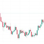 Bitcoin nears $27K despite ‘hot’ PCE data sparking June rate hike bets