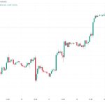 Bitcoin offers ‘good signs’ as analysts retain $40K BTC price target