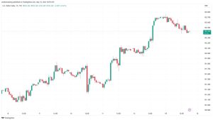 Bitcoin offers ‘good signs’ as analysts retain $40K BTC price target