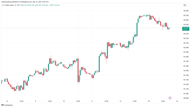 Bitcoin offers ‘good signs’ as analysts retain $40K BTC price target
