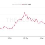 Bitcoin on-chain and options data hint at a decisive move in BTC price