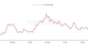 Bitcoin on-chain and options data hint at a decisive move in BTC price