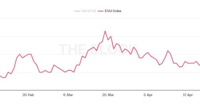 Bitcoin on-chain and options data hint at a decisive move in BTC price
