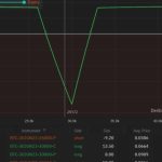Bitcoin options: How to play it when BTC price moves up or down 10%