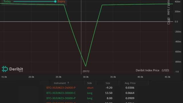 Bitcoin options: How to play it when BTC price moves up or down 10%