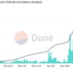 Bitcoin ordinals hit Binance NFT Marketplace in latest update