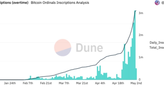 Bitcoin ordinals hit Binance NFT Marketplace in latest update