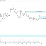 Bitcoin price rejects at $28K as analysts eye CME futures gap dip