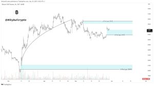 Bitcoin price rejects at $28K as analysts eye CME futures gap dip