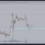 Bitcoin price sweeps lows, but analysis still predicts a $25K dive