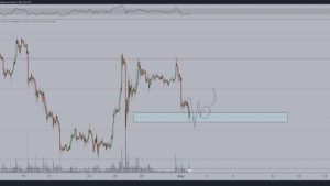 Bitcoin price sweeps lows, but analysis still predicts a $25K dive