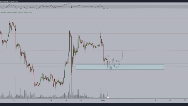Bitcoin price sweeps lows, but analysis still predicts a $25K dive