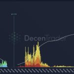 Bitcoin risks ‘new lows’ into monthly close as BTC price retests $27K