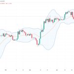 Bitcoin trader eyes $63K BTC price for new Bollinger Bands ‘breakout’
