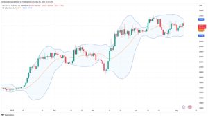 Bitcoin trader eyes $63K BTC price for new Bollinger Bands ‘breakout’
