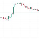 Bitcoin trader eyes CME gap with $24K BTC price dip target in play