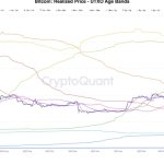 Bitcoin traders offer downside targets as BTC price risks sub-$25K dip