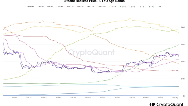 Bitcoin traders offer downside targets as BTC price risks sub-$25K dip