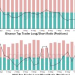 Bitcoin’s dive under $27K liquidates $100M — So why aren’t margin traders flipping bearish?
