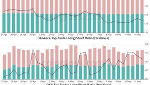 Bitcoin’s dive under $27K liquidates $100M — So why aren’t margin traders flipping bearish?