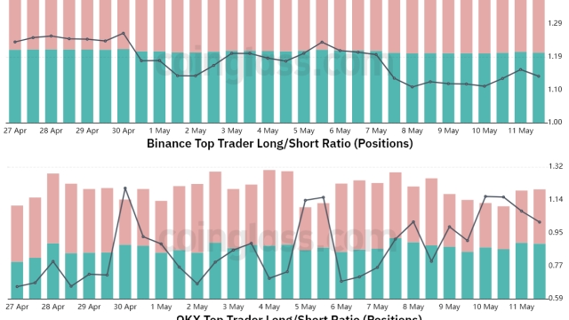 Bitcoin’s dive under $27K liquidates $100M — So why aren’t margin traders flipping bearish?