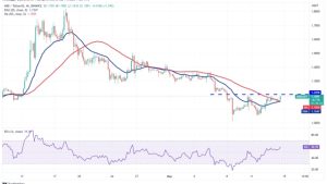 Bitcoin’s recovery may trigger buying in these 4 altcoins