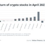 Crypto remains hopeful as market moves sideways: Report