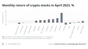 Crypto remains hopeful as market moves sideways: Report
