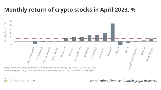 Crypto remains hopeful as market moves sideways: Report