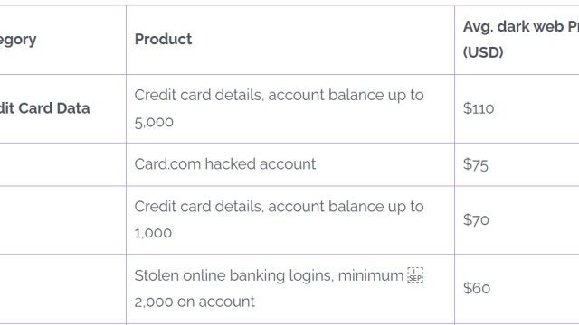 Darknet hackers are selling crypto accounts for as low as $30 a pop