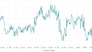 Does Bitcoin price risk losing $28K with BTC futures premium at 2-month lows?