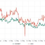 Ethereum price is pinned below $1.9K, and data suggests that is unlikely to change in the short–term
