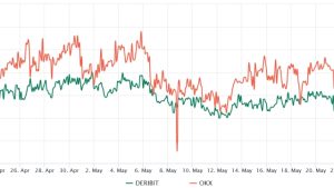 Ethereum price is pinned below $1.9K, and data suggests that is unlikely to change in the short–term