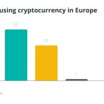 Examining global successes and challenges in regulating crypto: Report