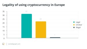 Examining global successes and challenges in regulating crypto: Report