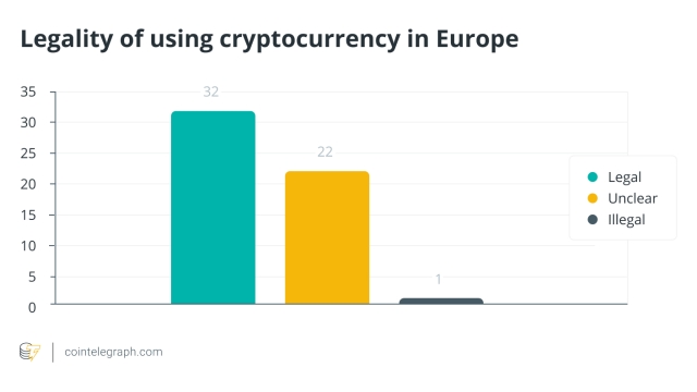 Examining global successes and challenges in regulating crypto: Report