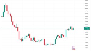 ‘Good luck bears’ — Bitcoin traders closely watch April close with BTC price at $29K