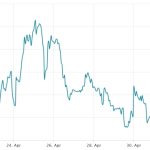 How are Bitcoin options traders positioning for the US banking crisis?