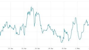 How are Bitcoin options traders positioning for the US banking crisis?