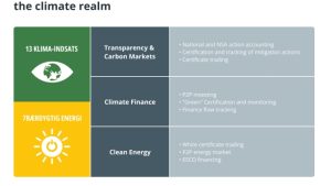How blockchains can solve greenwashing and contribute to climate action