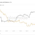 Hyperbitcoinization coming, says Bitcoin OG as ‘wholecoiners’ hit 1 million