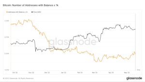 Hyperbitcoinization coming, says Bitcoin OG as ‘wholecoiners’ hit 1 million