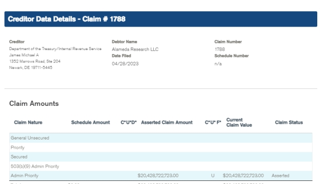IRS claiming $44B from FTX bankruptcy: Report