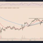 Litecoin price poised for 700% gains vs. Bitcoin, says Charlie Lee