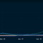 Memecoin mania: Social relevance, speculation drives PEPE surge
