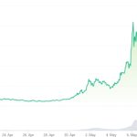 Memecoins are like Powerball for crypto fans: Matrixport exec