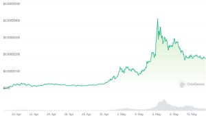 Memecoins are like Powerball for crypto fans: Matrixport exec