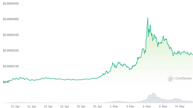 Memecoins are like Powerball for crypto fans: Matrixport exec