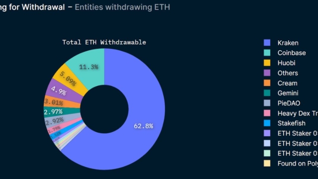 No ETH to trade? Ethereum exchange balance drops to a 5-year low