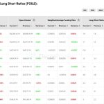 ‘One of the greatest’ Bitcoin metrics says BTC price bull run is here